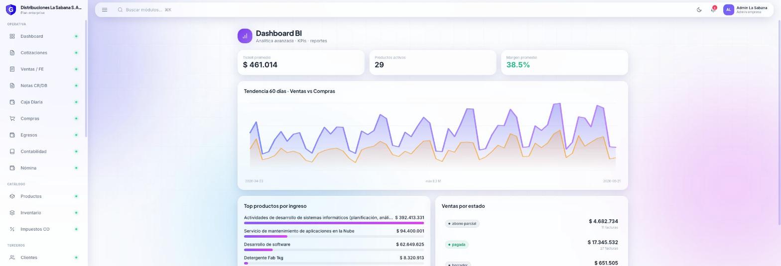 Dashboard de Business Intelligence