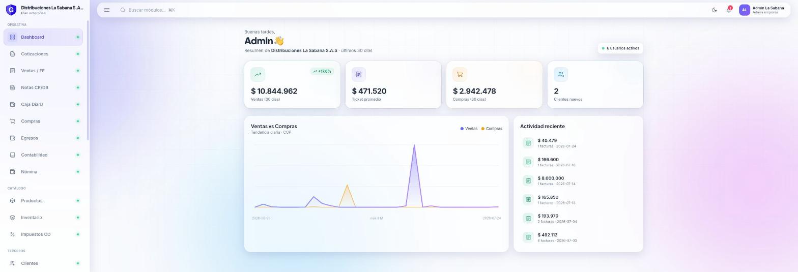 Dashboard Ginfa.Co ERP